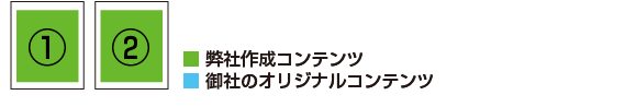４ページ作成代行プラン　６万円/月